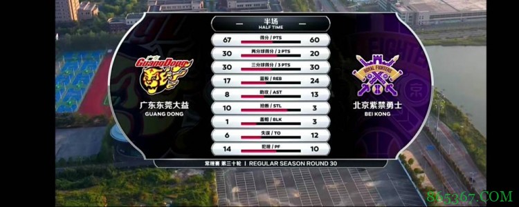 威姆斯26+5+5 杜润旺15分 俞长栋17+10 广东轻取北控取三连胜