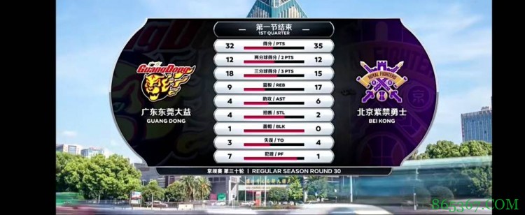 威姆斯26+5+5 杜润旺15分 俞长栋17+10 广东轻取北控取三连胜