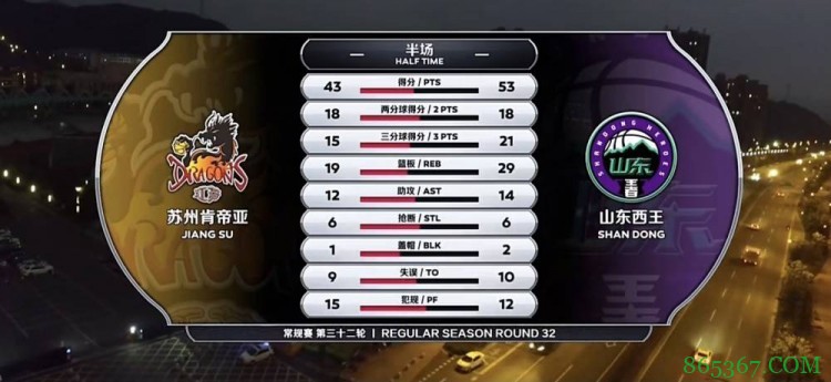 哈德森24+11+9&加冕CBA历史得分王 山东送江苏5连败