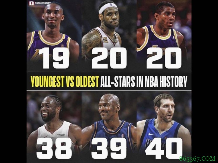 NBA历史最年轻&最年长的三位全明星：科詹魔&韦乔诺