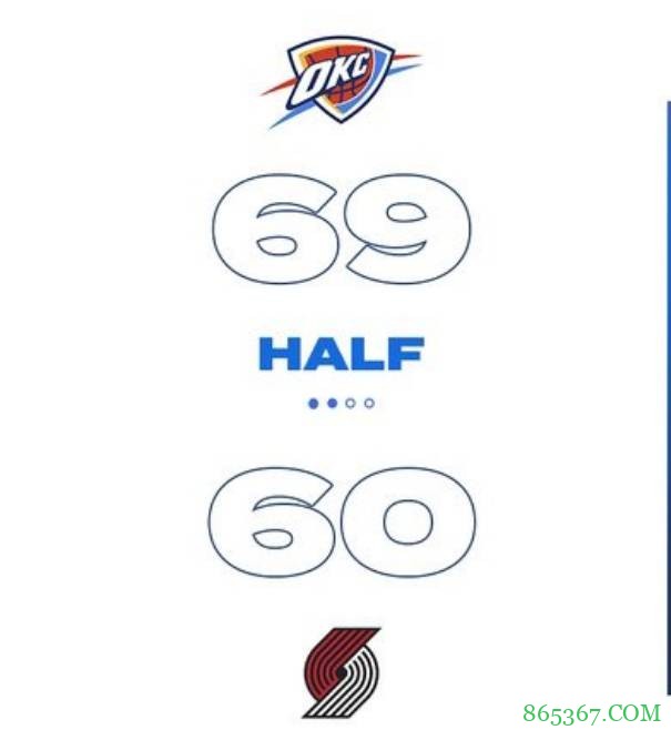 亚历山大24+9+6 穆斯卡拉23分 利拉德26+6+10 雷霆险胜开拓者