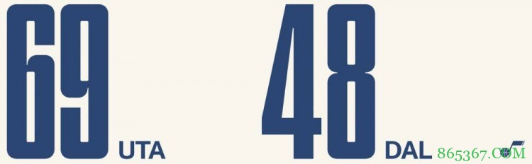 戈贝尔29+20 克拉克森31+7 爵士轻取独行侠豪取10连胜