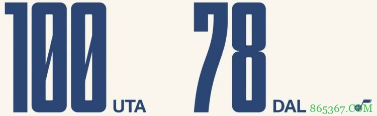 戈贝尔29+20 克拉克森31+7 爵士轻取独行侠豪取10连胜