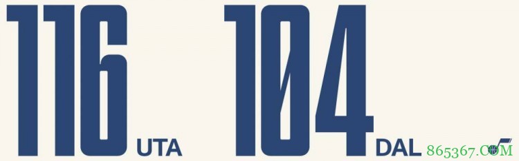 戈贝尔29+20 克拉克森31+7 爵士轻取独行侠豪取10连胜