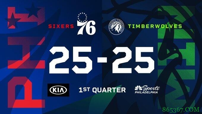 恩比德37+11 哈里斯17+11 比斯利22+5 76人送森林狼3连败