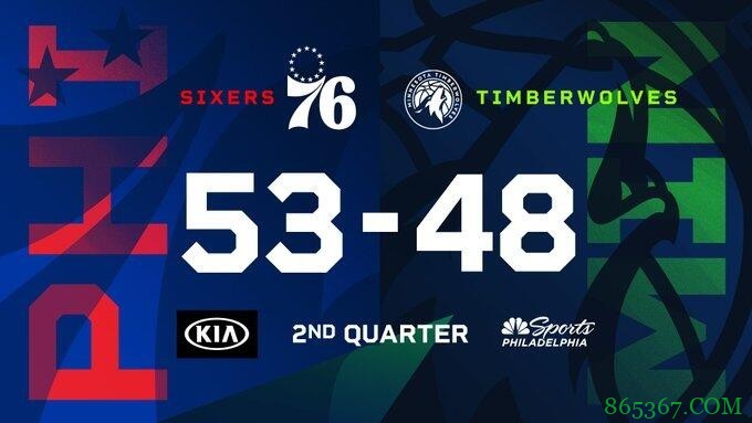 恩比德37+11 哈里斯17+11 比斯利22+5 76人送森林狼3连败