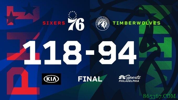 恩比德37+11 哈里斯17+11 比斯利22+5 76人送森林狼3连败