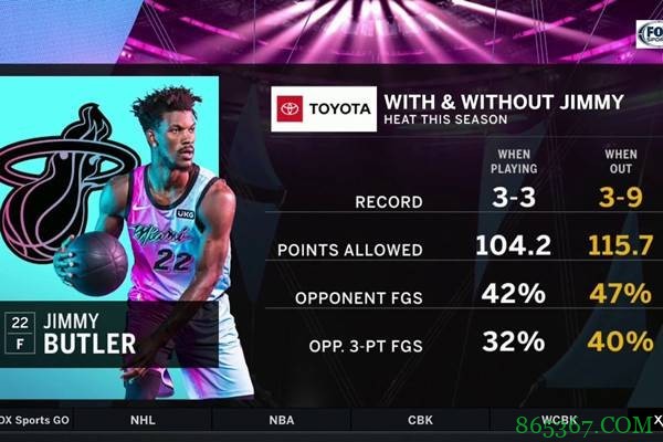 你们太需要我了！巴特勒出战/缺阵时热火的数据对比