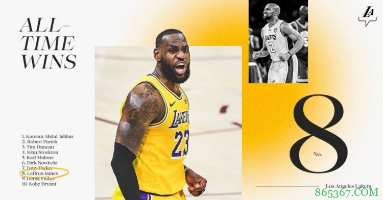 詹姆斯超越费舍尔 生涯胜场数升至历史第八