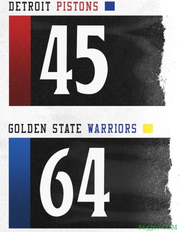 库里三节28+5+7 维金斯20分 怀斯曼11+9 勇士轻取活塞