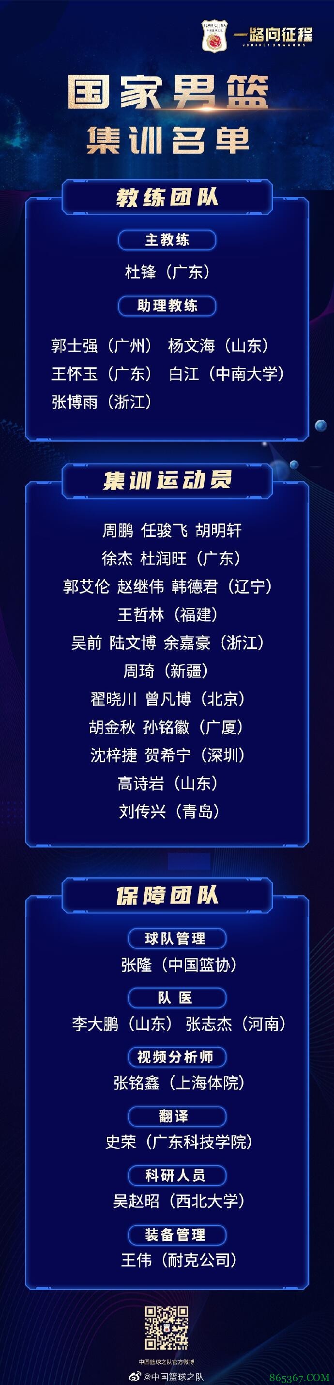 亚预赛中国男篮集训名单：杜锋任主教练 周琦&郭艾伦领衔