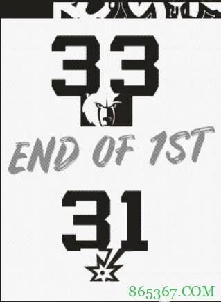 吉昂19+9 凯尔登25+11 灰熊9人得分上双再胜马刺