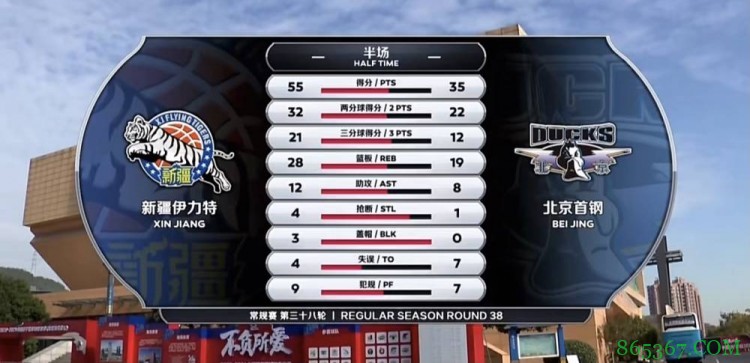 周琦23+12 莫泰24+12+5 吉布森23+6+5 新疆轻取北京