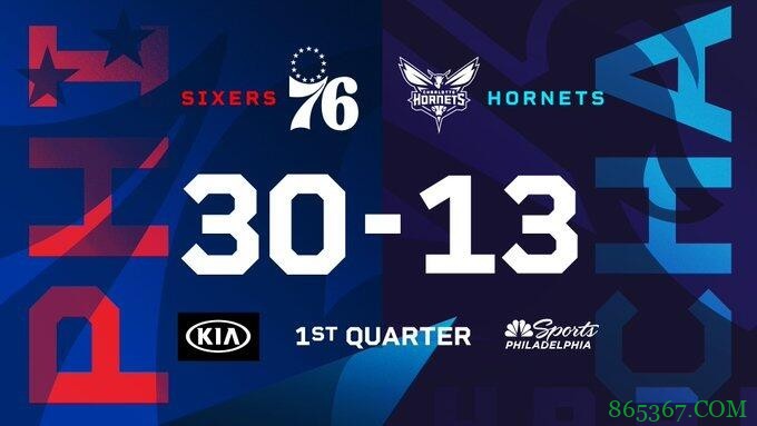 恩比德34+11 哈里斯26+6 鲍尔22+7 76人胜黄蜂迎4连胜
