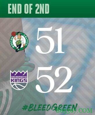 福克斯26+11 巴恩斯24+5+6 塔图姆27+9+10 国王险胜绿军