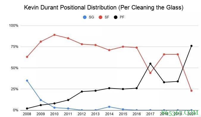 【分析】篮网轮换合理&哈登转变积极 这让三巨头大显威力