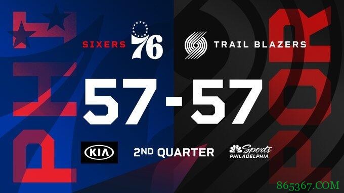 安东尼22+5 坎特17+18 恩比德37+5 开拓者终结76人四连胜