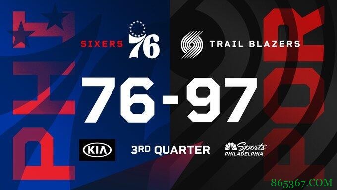 安东尼22+5 坎特17+18 恩比德37+5 开拓者终结76人四连胜