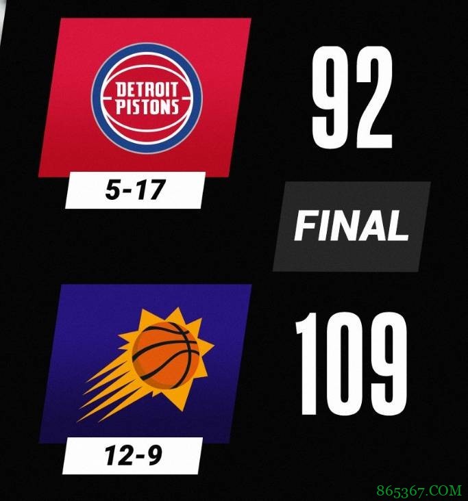 布克23分 保罗20+7+9 格兰特21分 太阳送活塞3连败