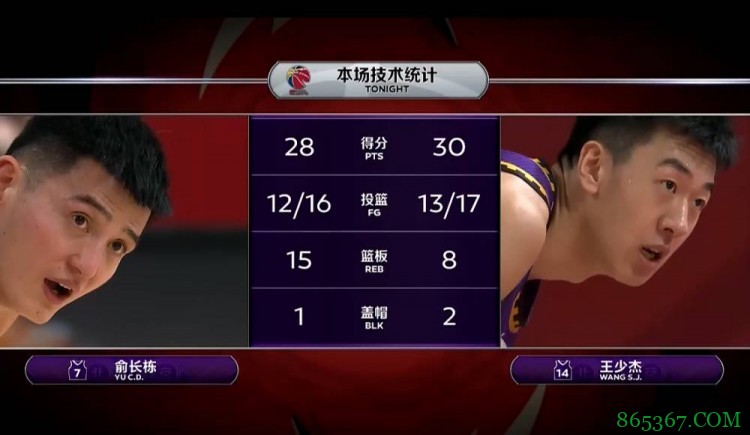 统治内线！王少杰&俞长栋VS深圳合砍58分23板