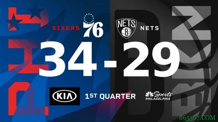 恩比德33+9 本西16+12+8 哈登26+8+10 76人轻取篮网
