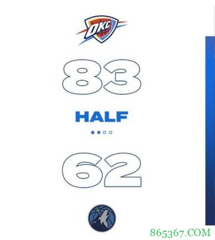 亚历山大31+9+7 里德29+6 雷霆7人上双擒下森林狼