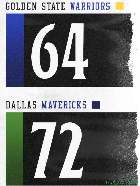 东契奇42+11+7 克莱伯关键三分 库里57分 独行侠复仇勇士