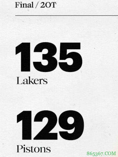 詹姆斯33+11 浓眉30分 活塞三人20+ 湖人双加时复仇活塞