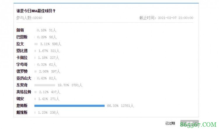 【大发体育评选】2月7日NBA最佳球员:詹姆斯