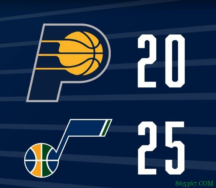 米切尔27+9+11 戈贝尔16+16 萨博尼斯20+9 爵士力克步行者取4连胜