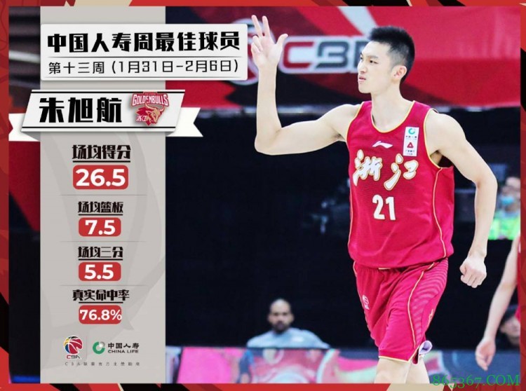 CBA官方：朱旭航和莫泰尤纳斯当选周最佳球员