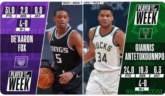 上周东西部最佳球员出炉:字母哥和福克斯分别当选