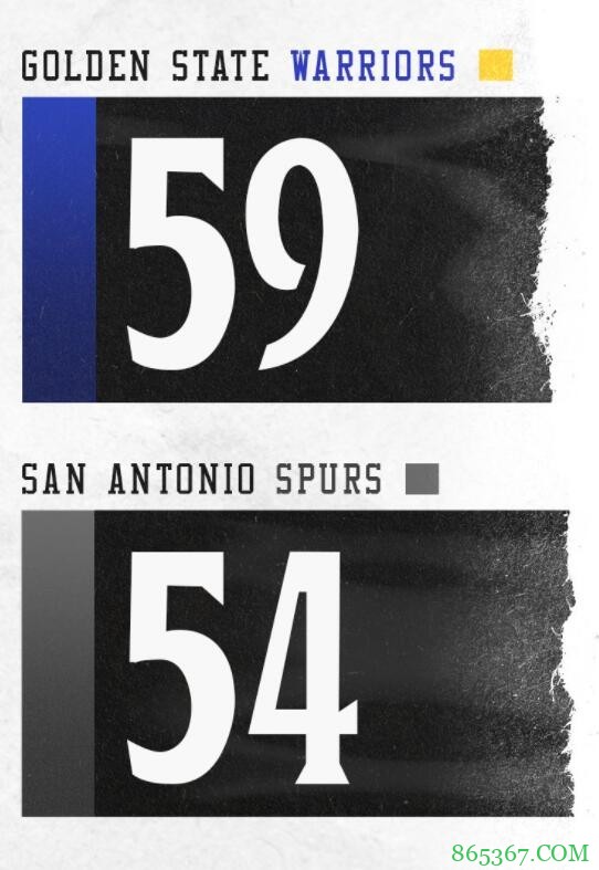 穆雷27+10+8断 库里32+7+6 马刺险胜勇士取三连胜