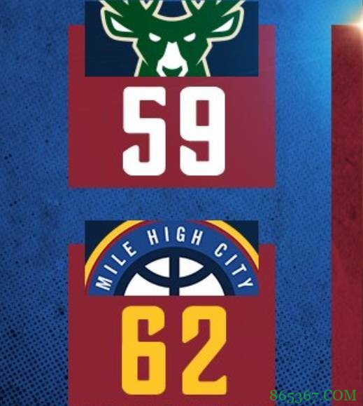 字母哥30+9 米德尔顿29+8+12 约基奇35+12+6 雄鹿力克掘金