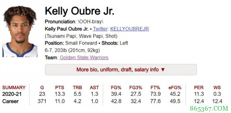 凤雏找到了！沃纳梅克本赛季进攻效率竟低于乌布雷