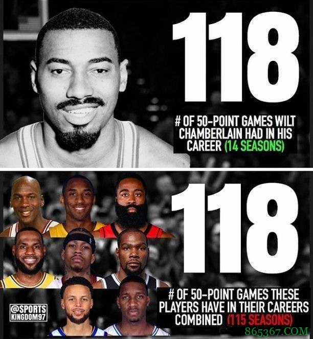 【绝对巨星】张伯伦——张两万的传奇一生（上）