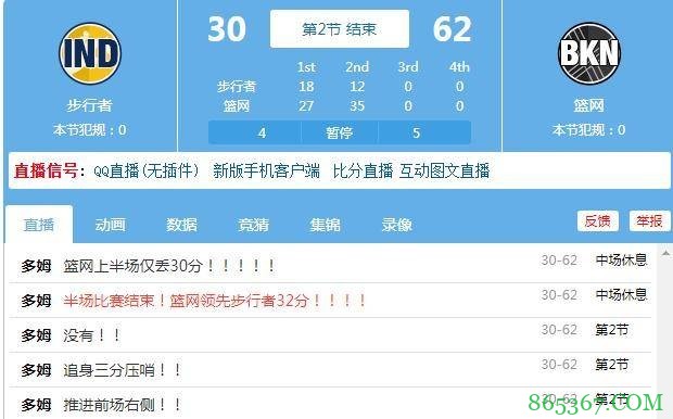 恐怖！篮网半场仅丢30分 领先步行者32分