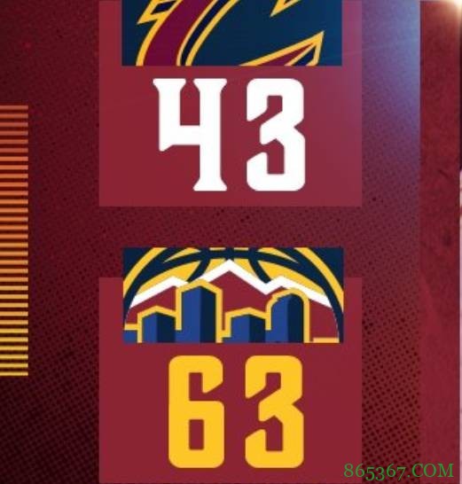 米尔萨普三节22分 波特19分 掘金6人上双大胜骑士终结3连败