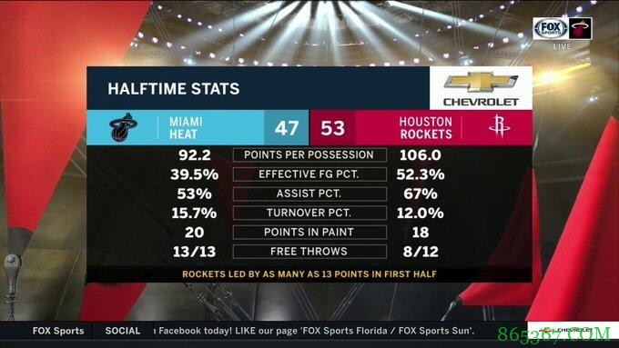 巴特勒27+10+10 考辛斯16+11 热火力克火箭取4连胜