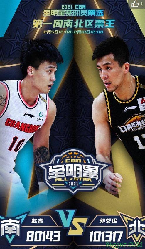 CBA全明星第一周投票:赵睿、郭艾伦当选南北区票王