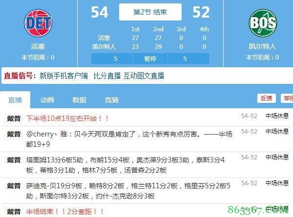 美记感叹:若活塞只打强队 他们将是总冠军争夺者