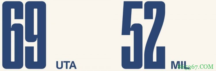 米切尔26+8 戈贝尔27+12 字母哥29+15 爵士4人25+轻取雄鹿
