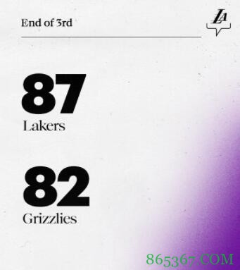 戴维斯35+8 詹姆斯28+9+8 湖人逆转灰熊迎7连胜