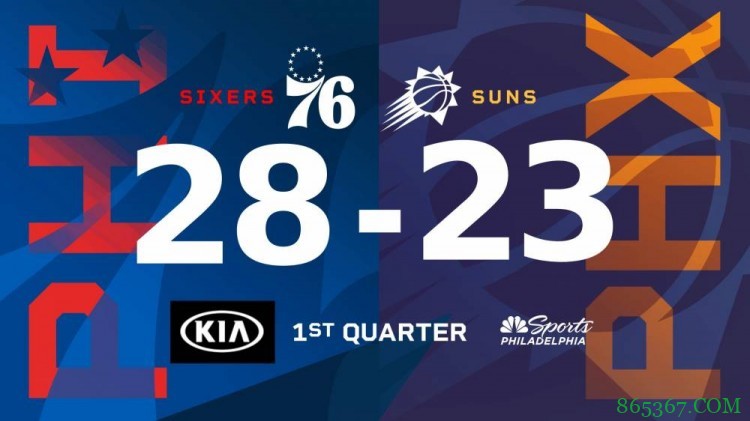 布克36+5 保罗18+8+10 恩比德35+8 太阳灼伤76人取5连胜