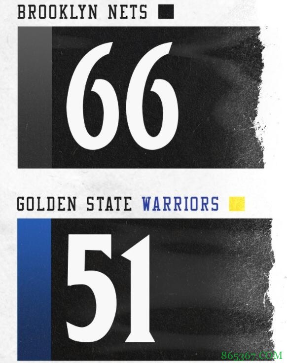 杜兰特复出20+5+6 哈登19+8+16 库里27+5 篮网轻取勇士