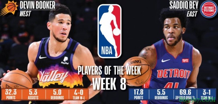 NBA第八周东西部周最佳出炉:东部萨迪克-贝 西部布克