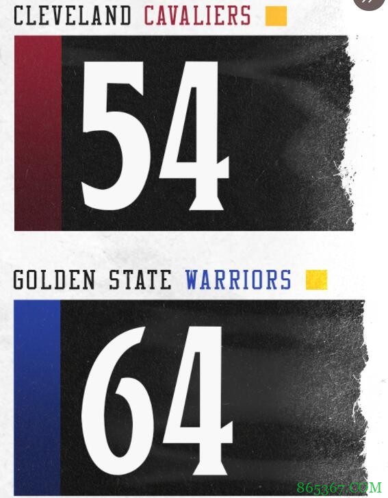 库里三节36+6 格林6+8+16 塞克斯顿23分 勇士送骑士8连败