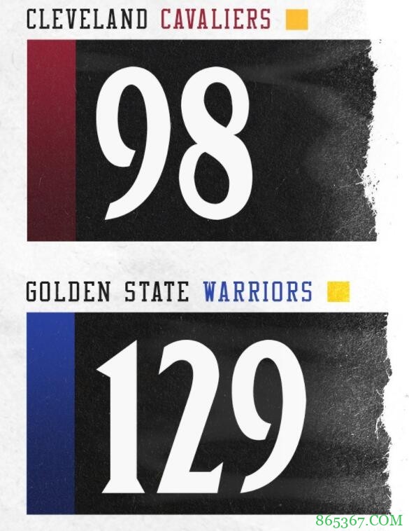 库里三节36+6 格林6+8+16 塞克斯顿23分 勇士送骑士8连败