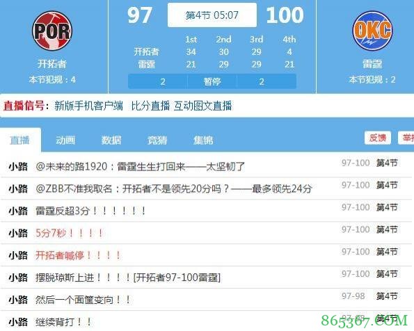 太坚韧!雷霆末节轰出21-4反超开拓者 最多曾落后24分