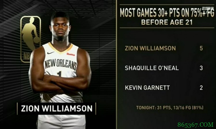 翻江倒海！锡安超高效狂砍31分7板6助2断带队终止三连败